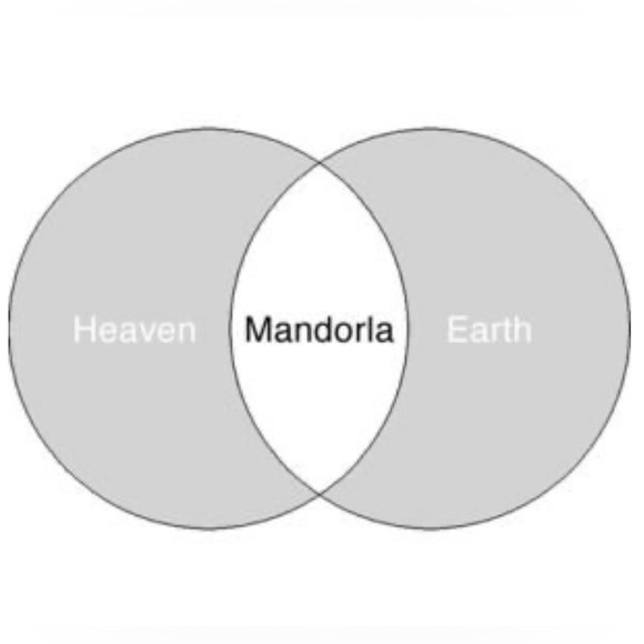 Mandorla Venn Diagram Interstice Liminal Space Heaven Earth Scrolling Lacey Hoop - Picture 4 of 10